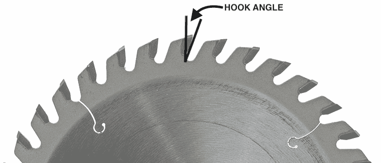 Diagram showing blade tooth hook angle